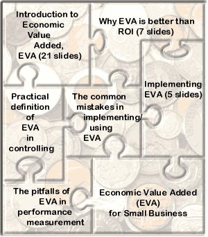 EVA Presentations